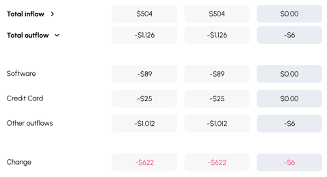 Viably gives an expanded view of your cash inflows and outflows.