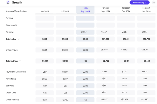 Review how cash moves in and out of your ecommerce business from Viably Growth.